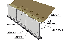 補強土壁 鋼製アンカー式 直壁 補強土壁 工法紹介